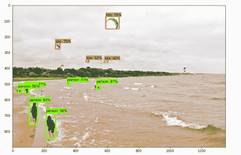 Output of Jupyter notebook